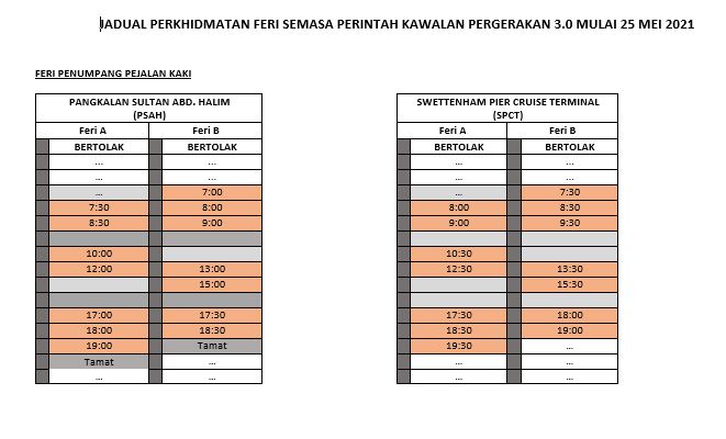 Suruhanjaya Pelabuhan Pulau Pinang JADUAL PERKHIDMATAN FERI PULAU